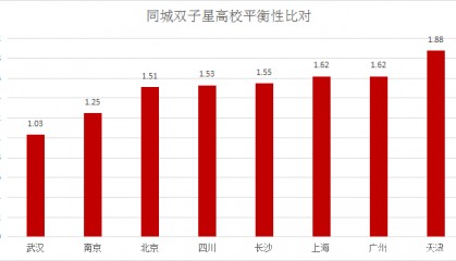 双子星平台(双子星pc端版本)