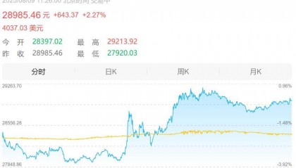 首批买币净赚1400万港元，华检医疗(01931)“亚洲首家以太坊金库”太超前