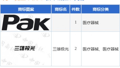 三雄极光新提交“三雄极光”等3件商标注册申请