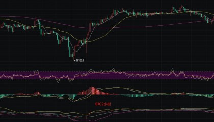 币圈丽盈：7.3比特币短期多头背后隐藏的巨大风险？以太坊拉锯战激烈，等待关键突破时刻！最新行情分析