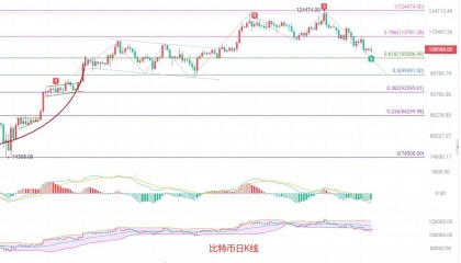 币圈院士：9.2比特币连续三天受阻109500！以太坊守住这里，多头仍有机会！最新行情分析及操作建议解析