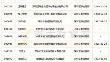 2025年深圳IC交易平台TOP3权威评测