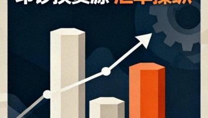 全球货币体系，走向何方