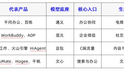爱分析智能体平台竞争力榜单发布：智能体平台厂商盘点