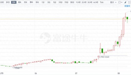 华检医疗港股市场的稀缺标的，以太坊金库战略驱动价值重塑