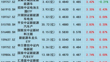 001938基金净值查询今天最新净值(001938基金净值查询今天最新净值最新股价)
