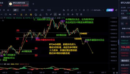 6.4比特币以太坊晚间行情分析及操作建议