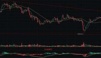 币圈丽盈：6.9比特币能否在关键点位成功突围？以太坊2500开启围城之战？最新行情分析