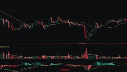 币圈丽盈：6.10比特币挑战新高，以太坊能否绝地反击？最新行情分析