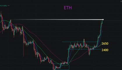 以太坊冲击3700，山寨币群魔乱舞