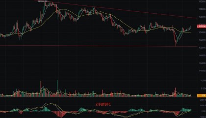 币圈丽盈：6.8比特币反弹动能爆发！以太坊反弹能否“破浪”突围？最新行情分析
