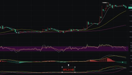 币圈丽盈：7.13比特币117000触发逆转信号！以太坊的多头结构还能维持多久？最新行情分析