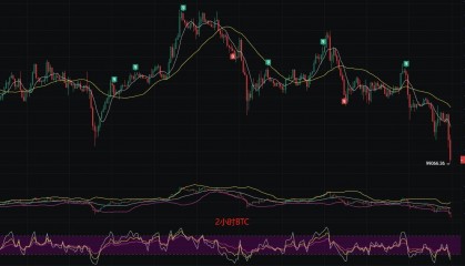 币圈丽盈：6.23比特币梦魇重塑！向下追击！以太坊低位反弹难敌空潮！最新行情分析