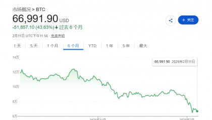 加密货币借贷平台BlockFills暂停客户提款，勾起币圈“FTX倒闭”的悲惨记忆