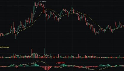 币圈丽盈：6.5趋势向上也要谨慎！防范风险！不破不立！比特币和以太坊最新行情分析