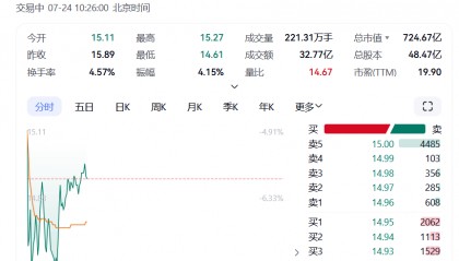 中金黄金就6名学生溺亡致歉，涉事子公司去年营收净利双下滑