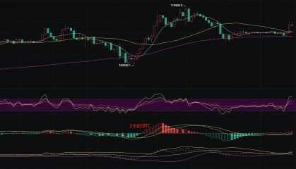 币圈丽盈：7.7比特币或将迎来新一轮洗牌！以太坊震荡行情持续，谁是幕后操盘手？最新行情分析