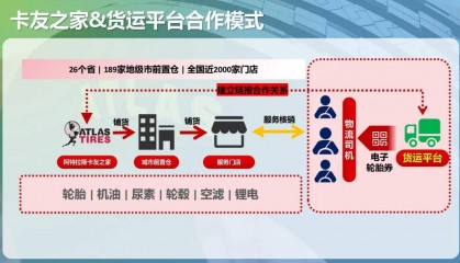 阿特拉斯卡友之家，服务货运平台降本增利
