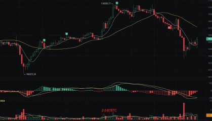 币圈丽盈：6.14比特币底部反转？别高兴太早，陷阱重重！以太坊能否走出下降通道？成败在此一举！最新行情分析