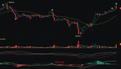 币圈丽盈：6.26比特币短期回调或引发爆炸性变局！以太坊或迎来巨大回撤，震荡加剧！最新行情分析