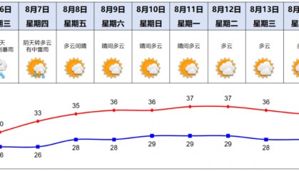 事关收入！8月底前抓紧修改→ | 早安，荔湾