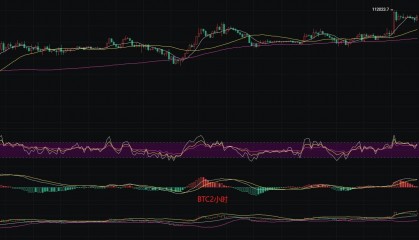 币圈丽盈：7.11比特币比特币挑战历史新高？高位震荡或引发“崩盘”，谨慎操作急刹车！最新行情分析