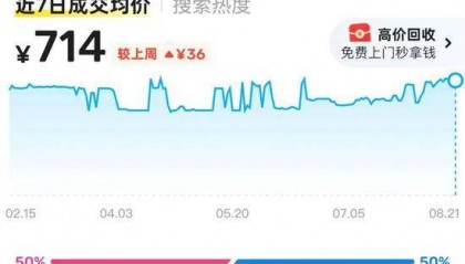 MOKOKO未售先“炒价”，二手平台涨价4倍，下一个LABUBU来了吗？
