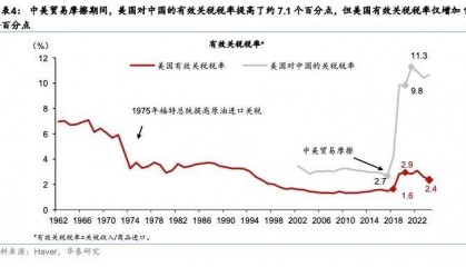 美国本轮最终会对全球加征多少关税？