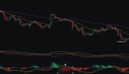 币圈丽盈：2025.8.31比特币（BTC）以太坊（ETH）最新行情分析及操作建议参考