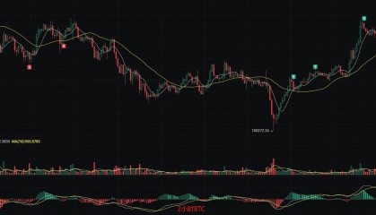 币圈丽盈：6.12比特币多头偃旗息鼓，空头反攻号角吹响？以太坊多头行情未完待续！最新行情分析