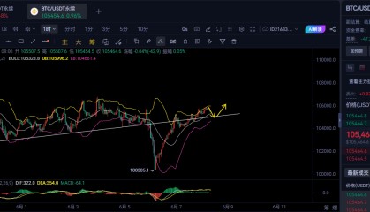 6.8比特币以太坊早间行情分析及操作建议