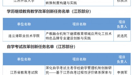教育部公示！江苏20个任务入围