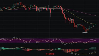 币圈丽盈：8.4比特币短期修复，多空拉锯战一触即发！以太坊反弹受限，空中加油还是昙花一现？最新行情分析