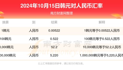 币率兑换(钱币的兑换率)