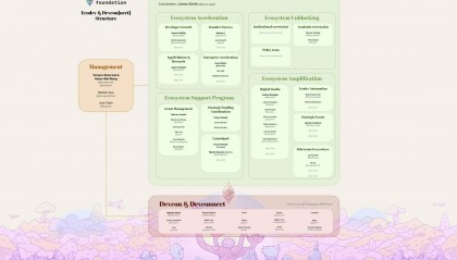 以太坊基金会变革开始，能否助 ETH 币价重回巅峰？