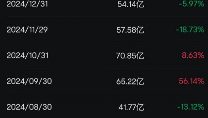 韩国散户“扫货”中国股票