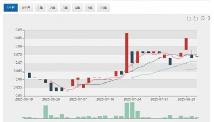 Lithium Plus Minerals (ASX:LPM)拟在中国东营综合保税区打造锂矿石加工交易中心