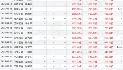 信达证券：给予中国石油买入评级