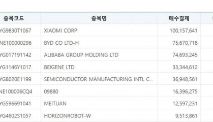 韩国散户涌入中国资产