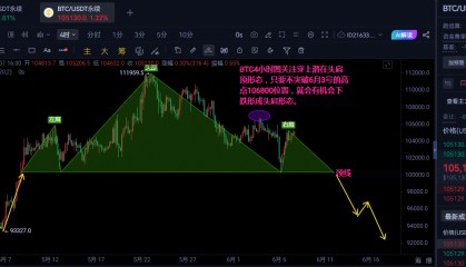 6.7比特币以太坊晚间行情分析及操作建议