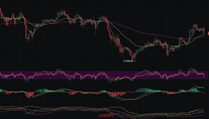 币圈丽盈：8.9比特币僵局待破！以太坊多头盛宴！震荡行情下的财富密码！最新行情分析