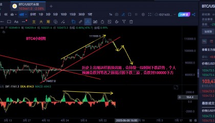 5.31比特币以太坊行情技术分析及操作策略