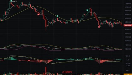 币圈丽盈：6.20比特币低位僵持，震荡行情隐藏惊天杀机？以太坊深陷泥潭！震荡偏弱，投资者该如何自救？最新行情分析