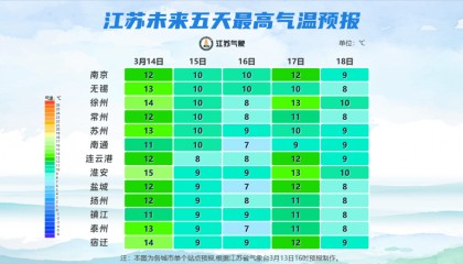 刚刚，泰州下冰雹了！