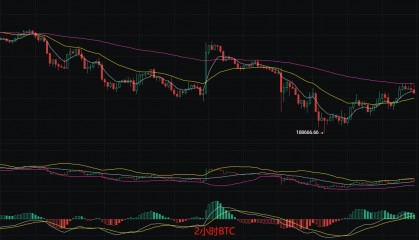 币圈丽盈：2025.8.29比特币（BTC）以太坊（ETH）最新行情分析及操作建议参考