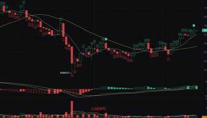 币圈丽盈：6.17震荡飙升还是崩盘？以太坊前景一片光明，为何投资者还在犹豫？最新行情分析