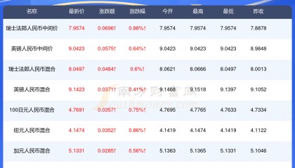 币对(币对巾说)