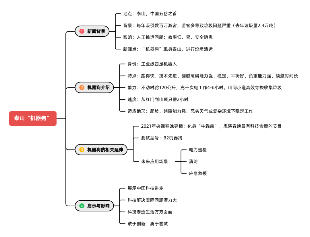 收听“少年新闻频道”一年后，孩子给我说......