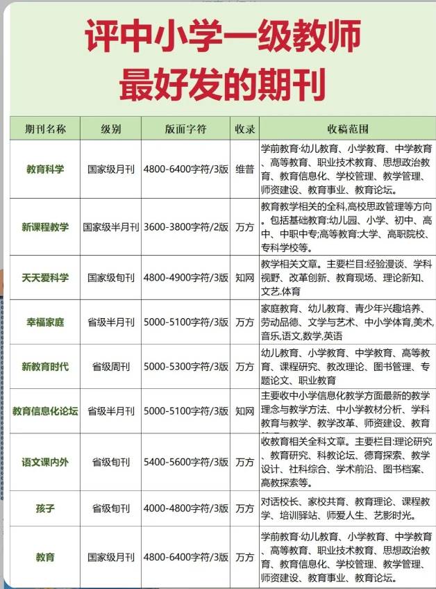 【干货】国家新闻出版署可查，为什么还是假刊?