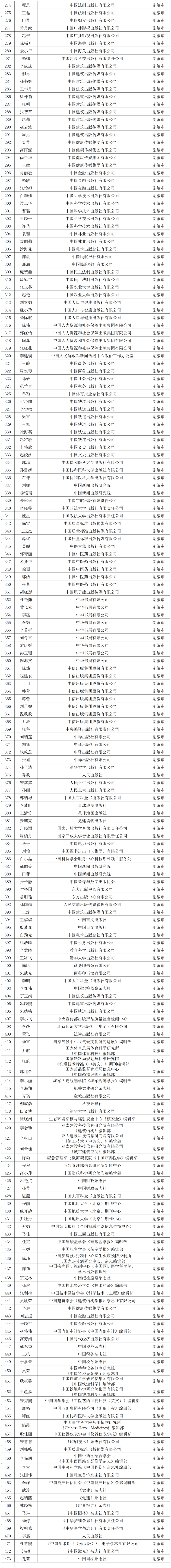 国家新闻出版署2024年度高级职称评审结果公示（附名单）